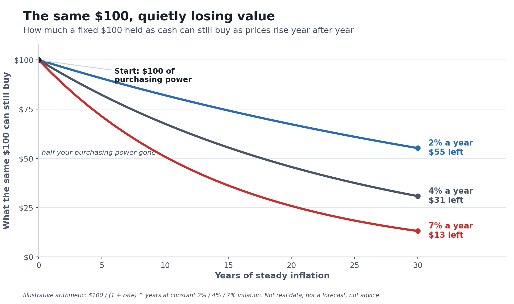 What Is Inflation, Really? A Plain-English Breakdown