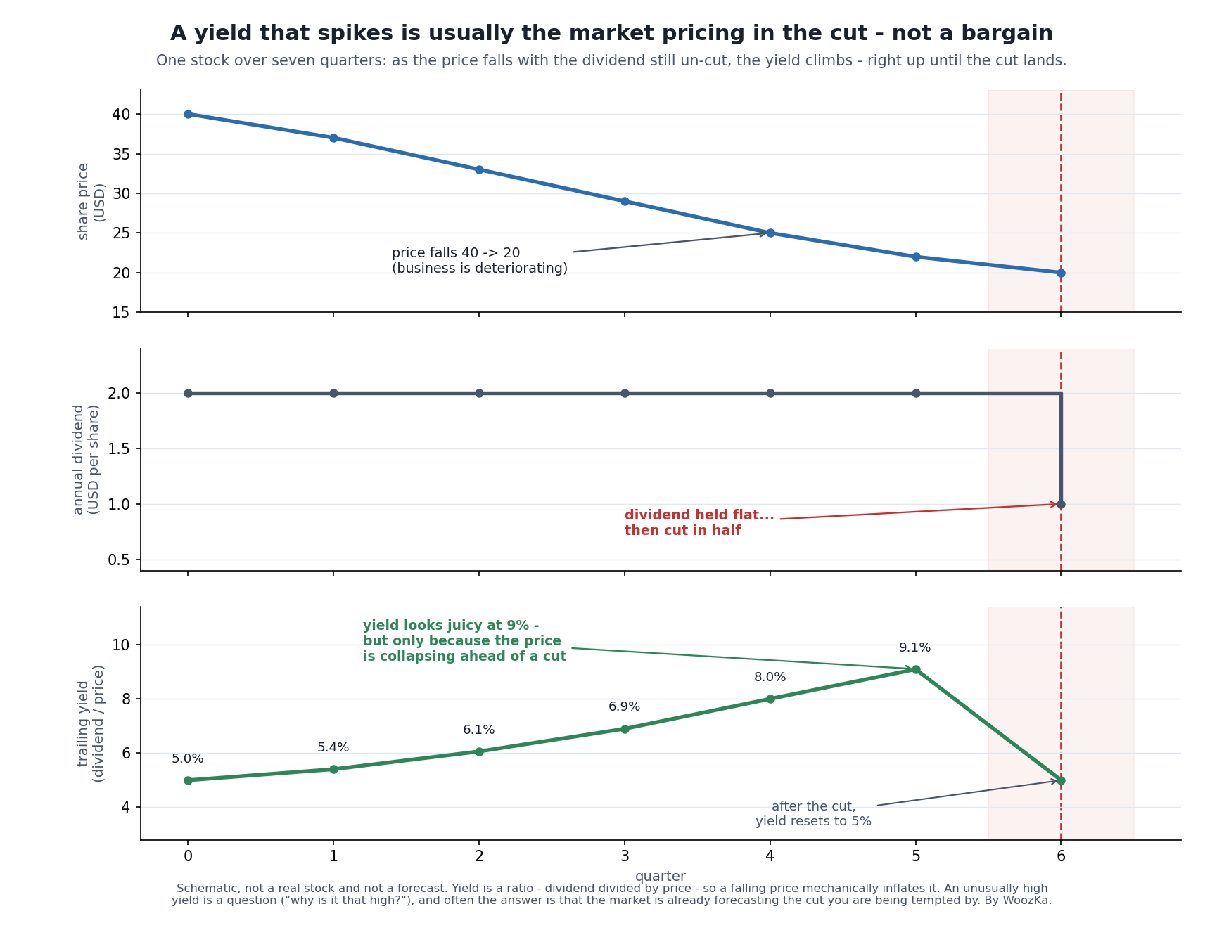 Will That Dividend Get Cut? A Field Guide to Dividend Safety
