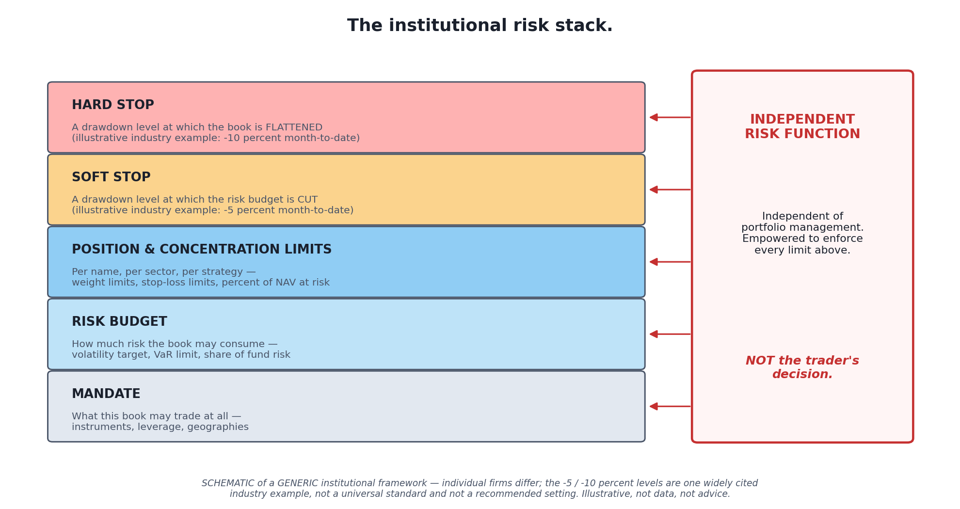 How Institutions Actually Manage Risk — And Which Parts You Can Steal
